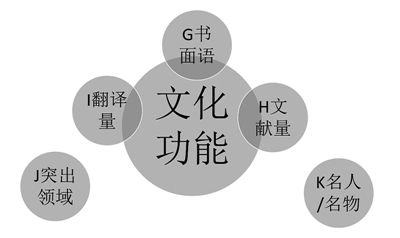 中文怎樣才能成為世界通用第二語(yǔ)言 李宇明教授在北語(yǔ)的演講